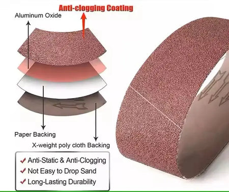 Een doorsnede van schuurband met aluminiumoxide en anti-verstoppingslaag, naast een rol schuurband.